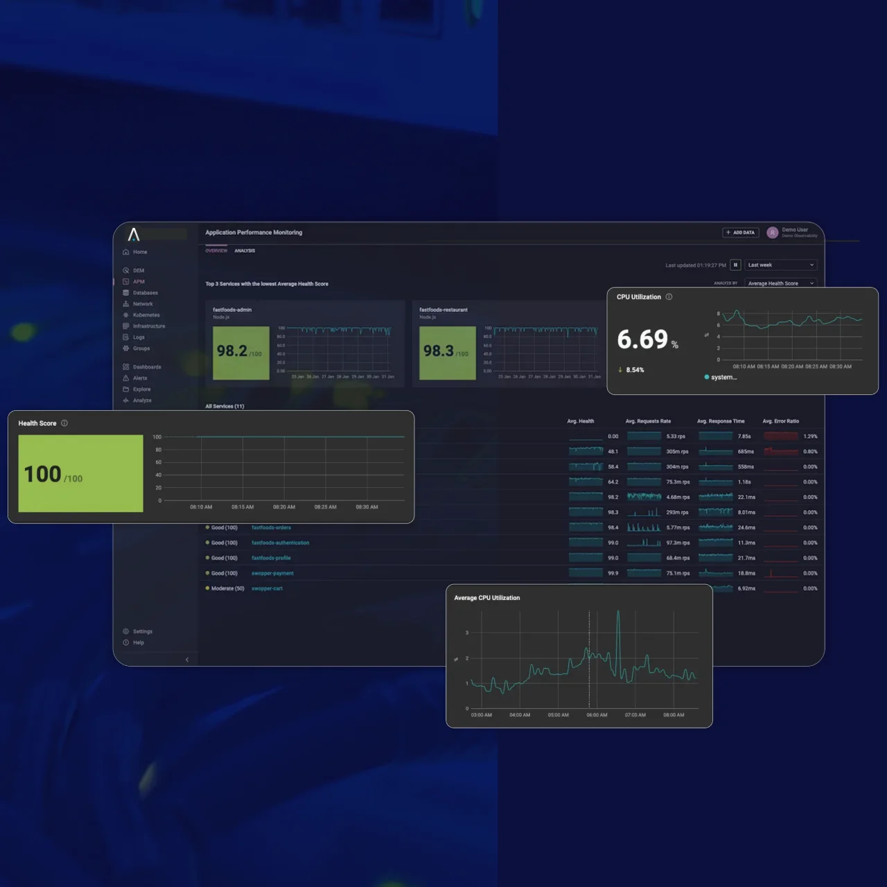 Monitoreo TI para servidores